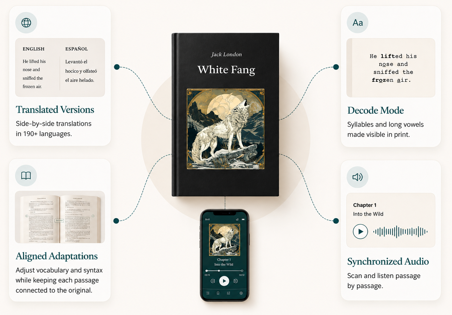 Evolution Adapted Reader Adaptive Reader | Adapted Editions for Every Reader